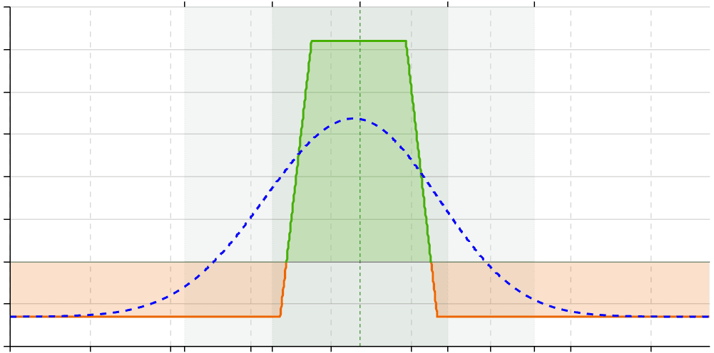 Iron Condor Strategy – Margin Comparison vs Short Strangle (Indian Market Guide)