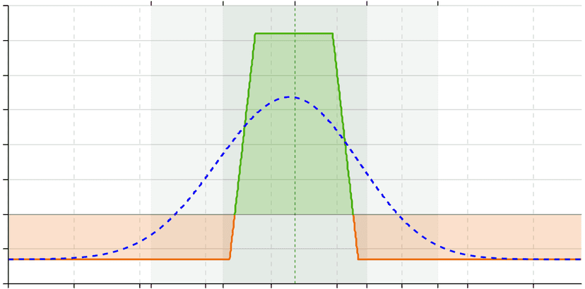 Iron Condor Strategy β Margin Comparison vs Short Strangle (Indian Market Guide)