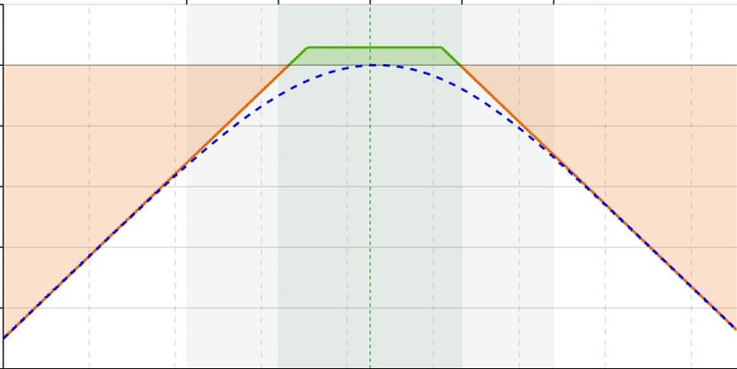 Short Strangle Options Strategy β Margin, Risk & Practical Indian Market Example